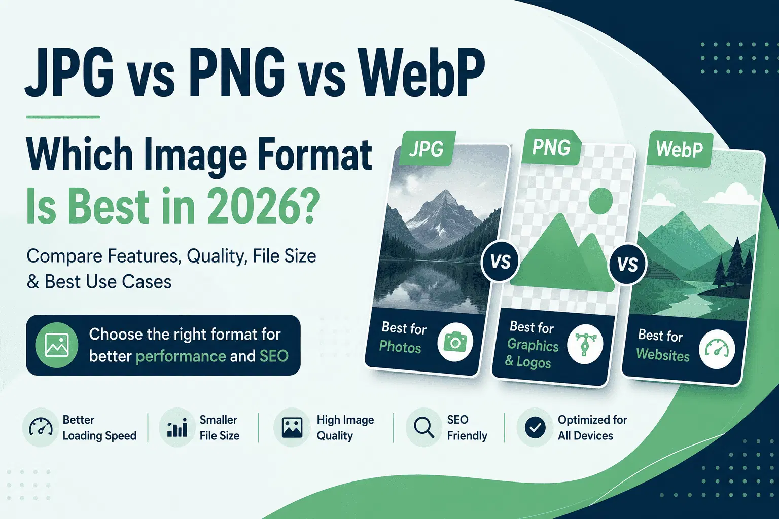 JPG vs PNG vs WebP comparison showing differences in image quality, file size, compression, transparency, and the best use cases for websites and SEO.